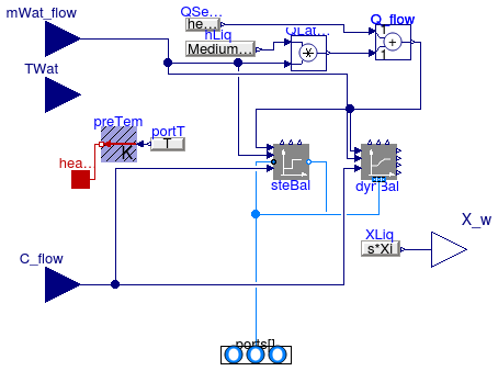 Annex60.Fluid.MixingVolumes.MixingVolumeMoistAir