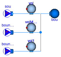 Annex60.Fluid.MixingVolumes.Validation.MixingVolumeMFactor