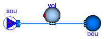 Annex60.Fluid.MixingVolumes.Validation.MixingVolumeMassFlow