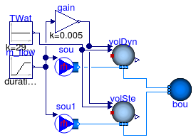 Annex60.Fluid.MixingVolumes.Validation.MixingVolumeMoistureReverseFlow