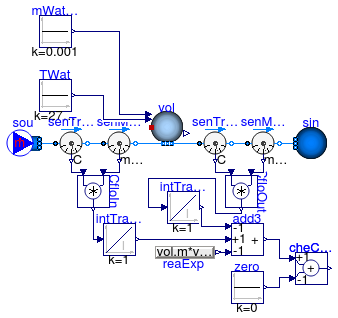 Annex60.Fluid.MixingVolumes.Validation.TraceSubstanceConservationDynamicBalance