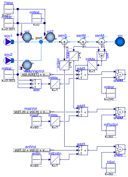 Annex60.Fluid.MixingVolumes.Validation.MoistureMixingConservationDynamicBalance