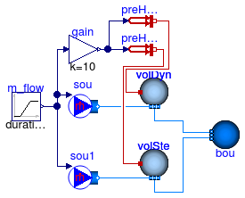 Annex60.Fluid.MixingVolumes.Validation.MixingVolumeHeatReverseFlow