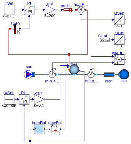 Annex60.Fluid.MixingVolumes.Examples.MixingVolumeMoistAir