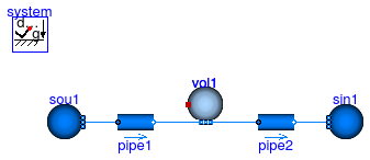 Annex60.Fluid.MixingVolumes.Validation.MixingVolumeInitialization