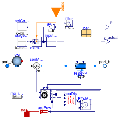 Annex60.Fluid.Movers.BaseClasses.PartialFlowMachine