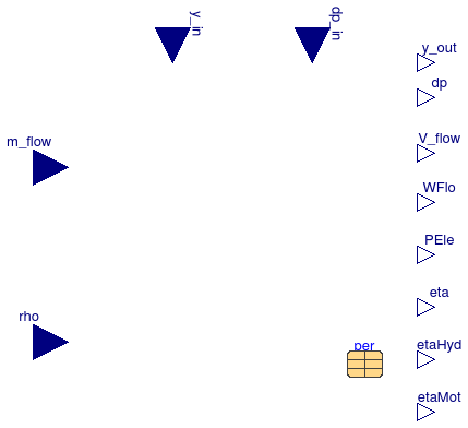 Annex60.Fluid.Movers.BaseClasses.FlowMachineInterface