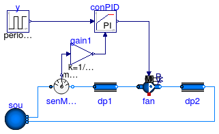 Annex60.Fluid.Movers.Examples.ClosedLoop_y