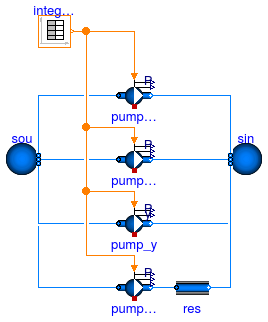 Annex60.Fluid.Movers.Examples.MoverStages