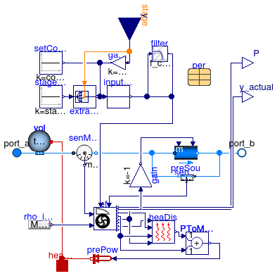 Annex60.Fluid.Movers.Examples.SpeedControlled_y_pumpCurves.pumpModel