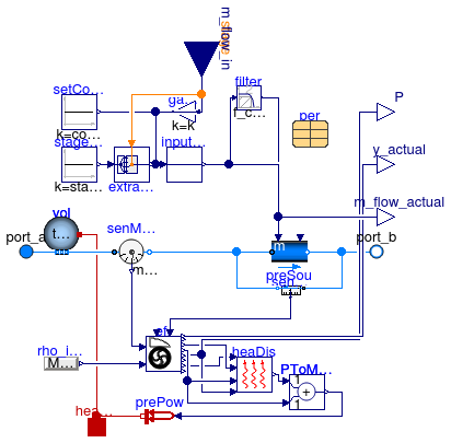 Annex60.Fluid.Movers.FlowControlled_m_flow