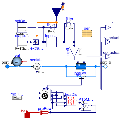 Annex60.Fluid.Movers.FlowControlled_dp