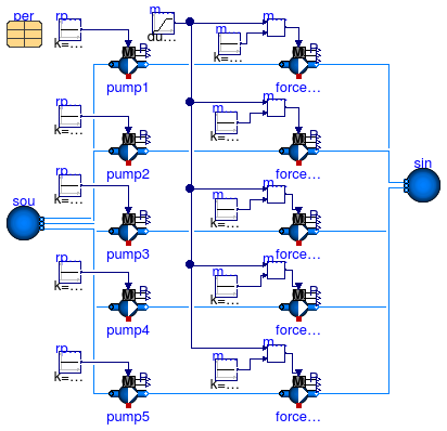 Annex60.Fluid.Movers.Validation.Pump_Nrpm_stratos