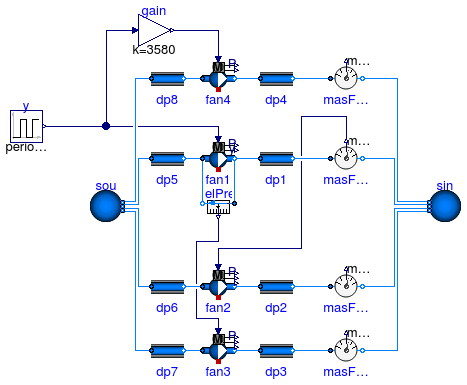 Annex60.Fluid.Movers.Validation.BaseClasses.ControlledFlowMachine