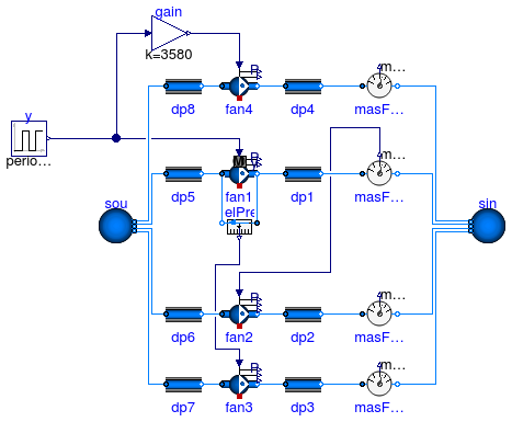 Annex60.Fluid.Movers.Validation.ControlledFlowMachine