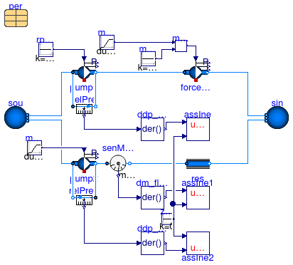 Annex60.Fluid.Movers.Validation.PumpCurveDerivatives