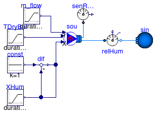 Annex60.Fluid.Sensors.Examples.RelativeHumidity