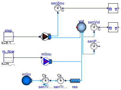 Annex60.Fluid.Sensors.Examples.TraceSubstances