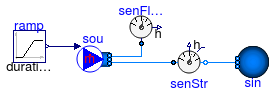 Annex60.Fluid.Sensors.Examples.SpecificEnthalpy