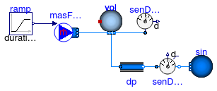 Annex60.Fluid.Sensors.Examples.Density