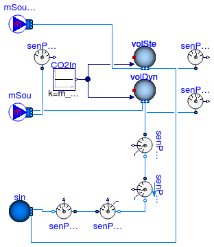 Annex60.Fluid.Sensors.Examples.PPM