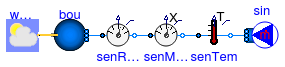 Annex60.Fluid.Sources.Examples.Outside