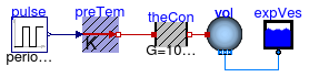 Annex60.Fluid.Storage.Examples.ExpansionVessel