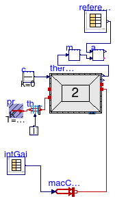 Annex60.ThermalZones.ReducedOrder.Validation.VDI6007.TestCase1