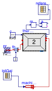 Annex60.ThermalZones.ReducedOrder.Validation.VDI6007.TestCase2