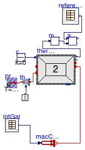 Annex60.ThermalZones.ReducedOrder.Validation.VDI6007.TestCase3