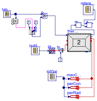 Annex60.ThermalZones.ReducedOrder.Validation.VDI6007.TestCase5