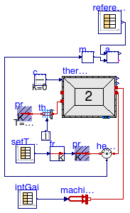 Annex60.ThermalZones.ReducedOrder.Validation.VDI6007.TestCase6