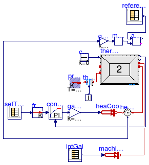 Annex60.ThermalZones.ReducedOrder.Validation.VDI6007.TestCase7