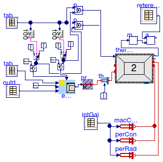 Annex60.ThermalZones.ReducedOrder.Validation.VDI6007.TestCase8