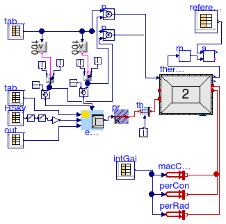 Annex60.ThermalZones.ReducedOrder.Validation.VDI6007.TestCase9