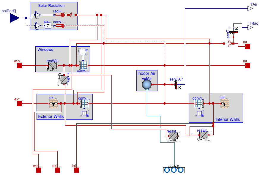 Annex60.ThermalZones.ReducedOrder.RC.TwoElements