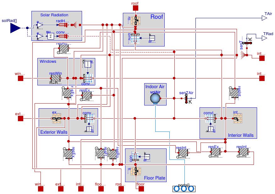 Annex60.ThermalZones.ReducedOrder.RC.FourElements