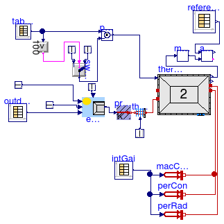 Annex60.ThermalZones.ReducedOrder.Validation.VDI6007.TestCase10