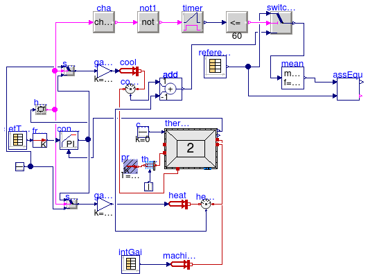 Annex60.ThermalZones.ReducedOrder.Validation.VDI6007.TestCase11