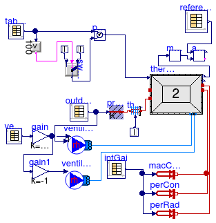 Annex60.ThermalZones.ReducedOrder.Validation.VDI6007.TestCase12