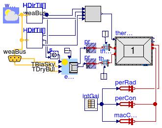 Annex60.ThermalZones.ReducedOrder.Examples.SimpleRoomOneElement