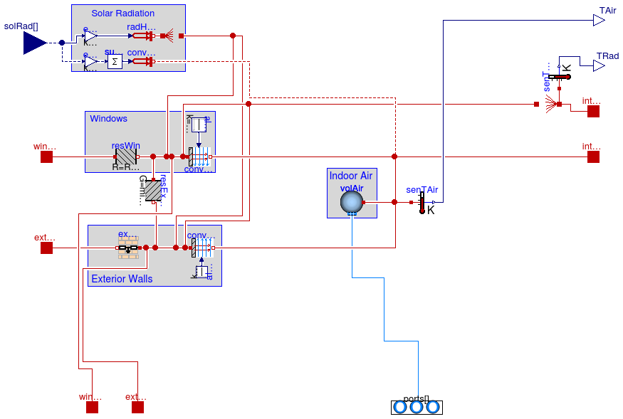 Annex60.ThermalZones.ReducedOrder.RC.OneElement