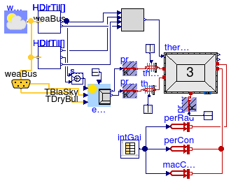 Annex60.ThermalZones.ReducedOrder.Examples.SimpleRoomThreeElements