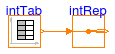 Annex60.Utilities.Math.Examples.IntegerReplicator
