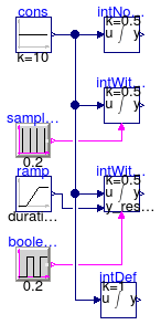 Annex60.Utilities.Math.Examples.IntegratorWithReset