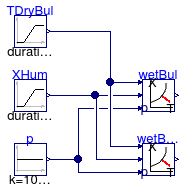 Annex60.Utilities.Psychrometrics.Examples.TWetBul_TDryBulXi