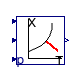 Annex60.Utilities.Psychrometrics.TWetBul_TDryBulPhi