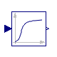 Modelica.Blocks.Continuous.CriticalDamping