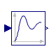 Modelica.Blocks.Continuous.LowpassButterworth