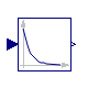 Modelica.Blocks.Continuous.Derivative